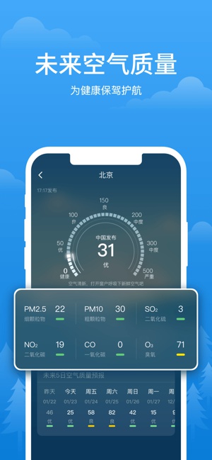 簡單天氣