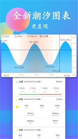 潮汐表2022最新版
