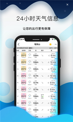 全球潮汐預報服務平臺