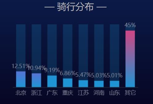 維邁通多多app官方版