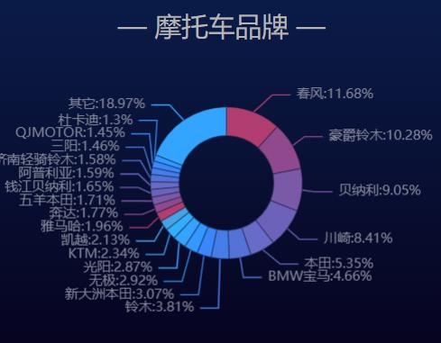 維邁通多多app官方版