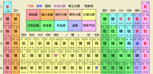 化學方程式app學軟件