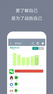 不做手機控app