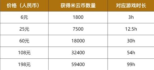原神云游戲平臺(tái)apk測試版