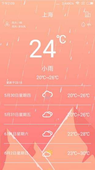 草莓天氣