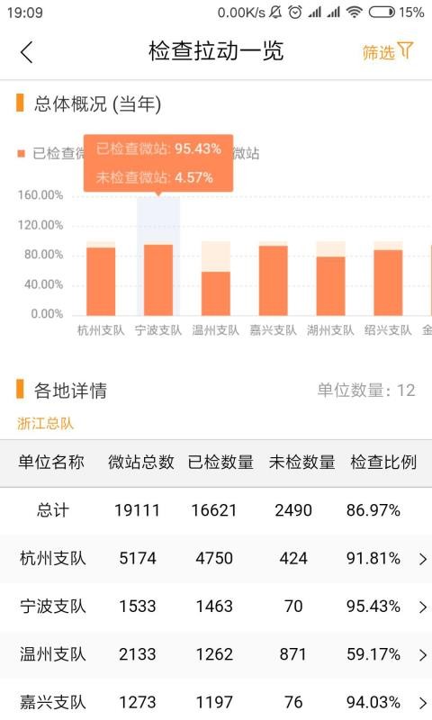 微聯