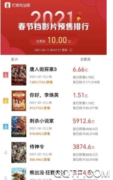 燈塔專業(yè)版實(shí)時(shí)票房