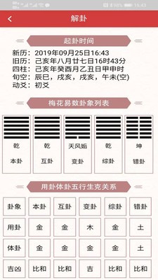 梅花易數(shù)