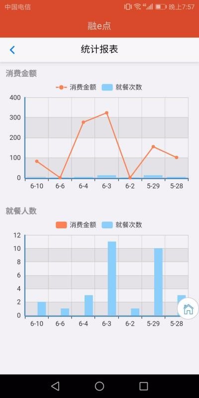 融e點(diǎn)