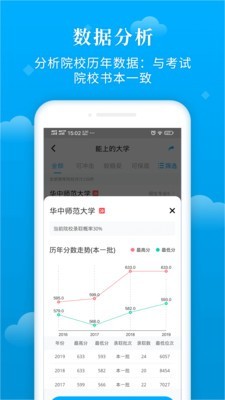 蝶變志愿app