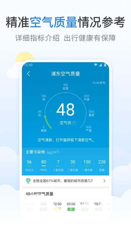 螞蟻天氣預報