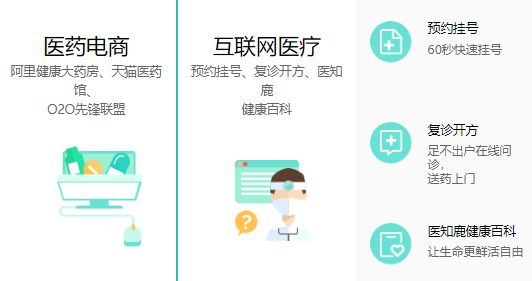 醫(yī)鹿阿里健康在線醫(yī)療服務(wù)平臺