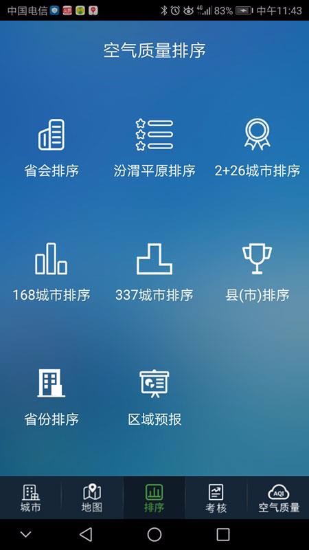 河南省空氣質(zhì)量