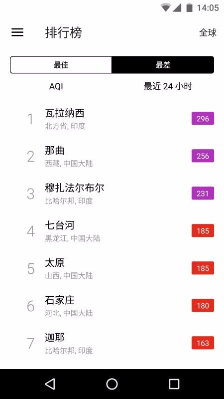 在意空氣