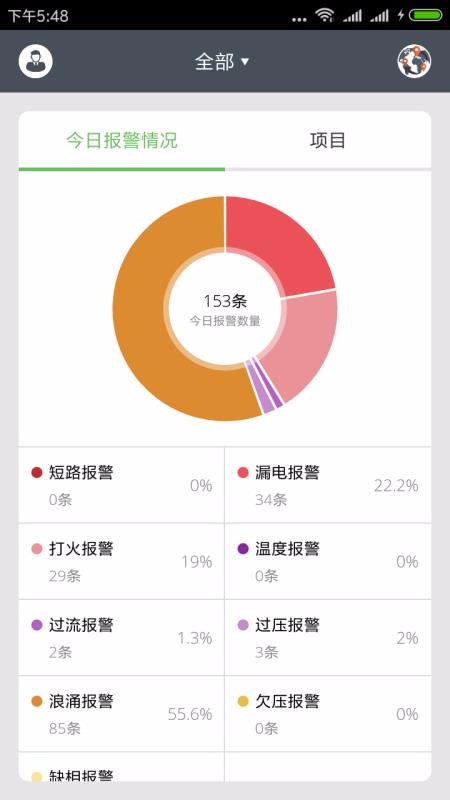 智慧用電