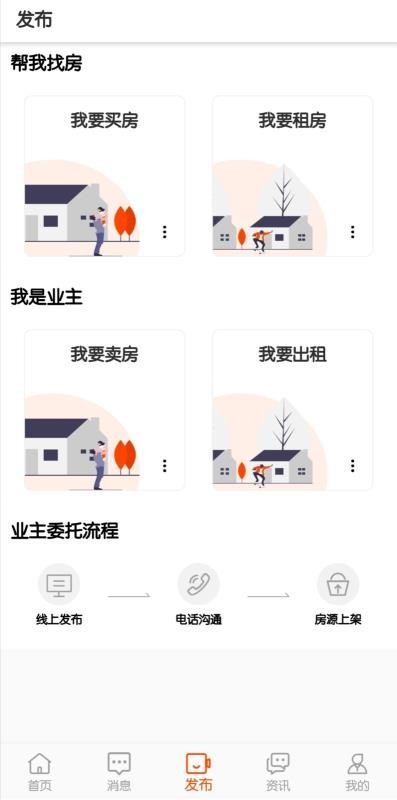 好房好車