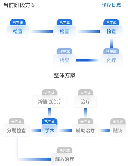 艾智愈app最新版