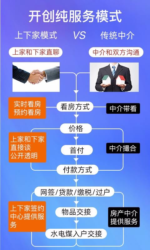 上下家