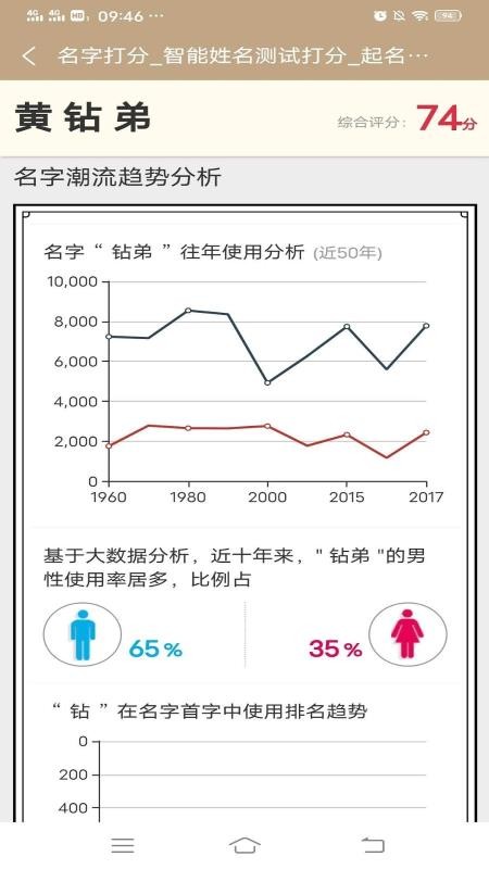 男女寶寶起名取名