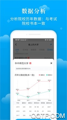 蝶變志愿app