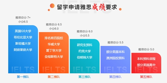 超享過雅思app官方版