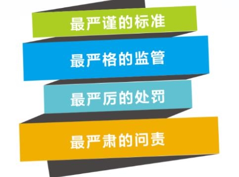 廣西餐安培訓(xùn)app