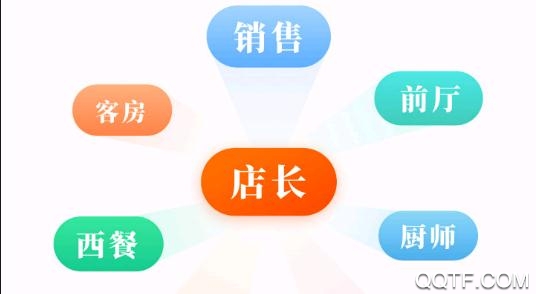 最佳東方酒店招聘網(wǎng)app