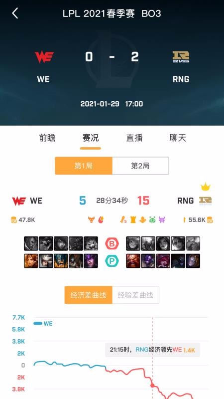 疾風(fēng)比分