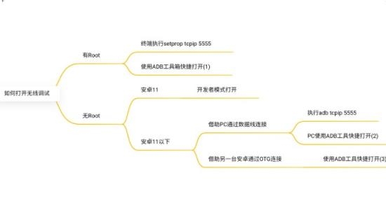 Uncon app手機(jī)版