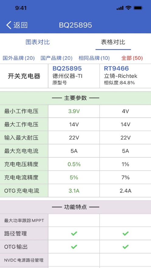 半導(dǎo)小芯app官方版