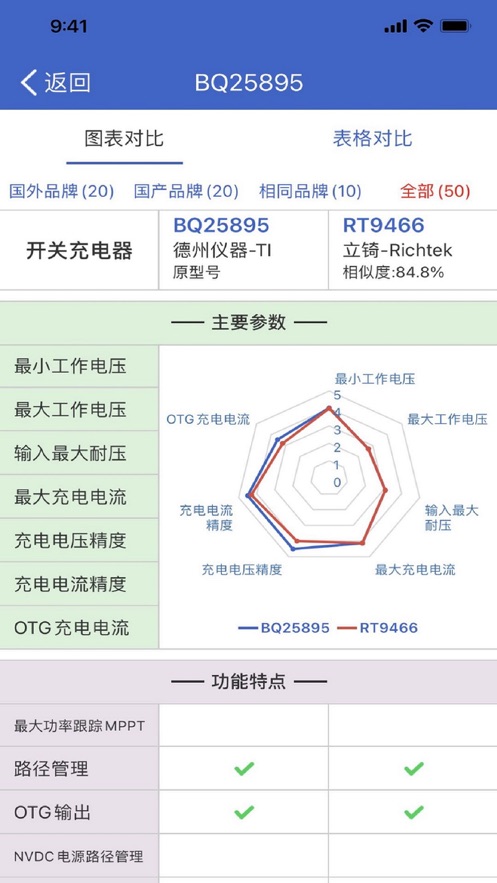半導(dǎo)小芯app官方版