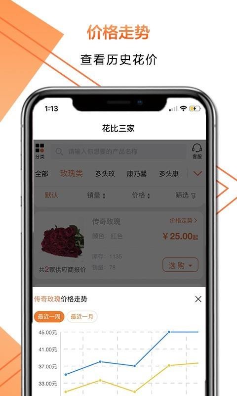 花比三家