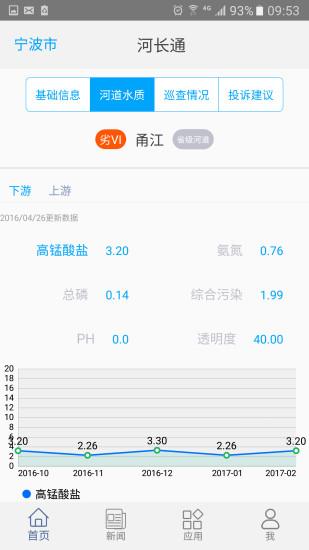 河長通安卓版