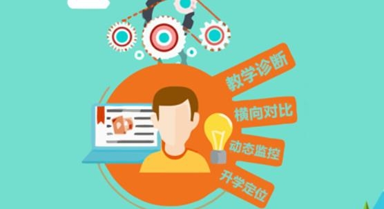 睿芽網(wǎng)閱app最新版(悅卷通)