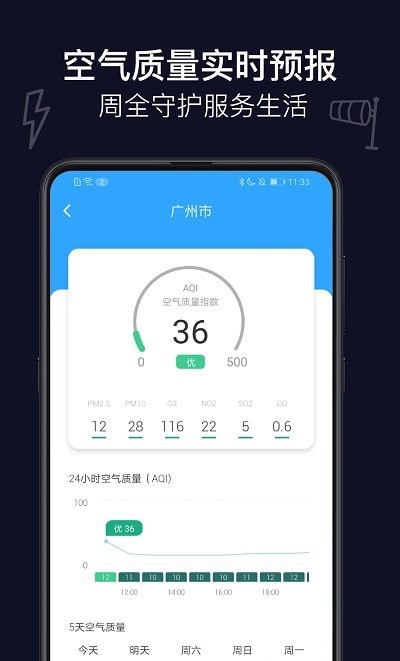 天氣預(yù)報(bào)app官方版