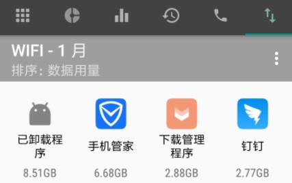 用量分析app最新版
