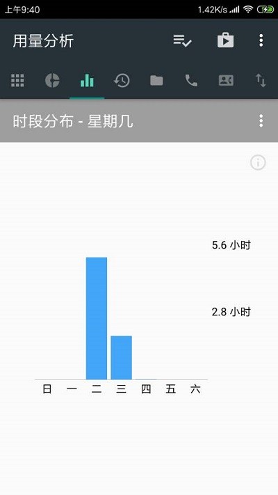 用量分析app最新版