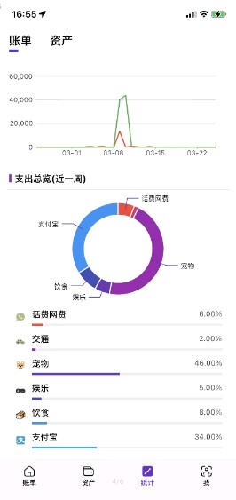 有魚kik記賬App官方版