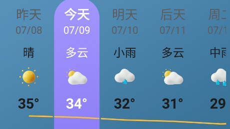 輕閱天氣app最新版