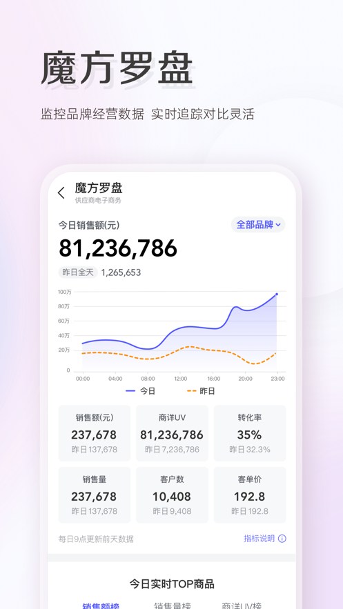 唯商通app最新版