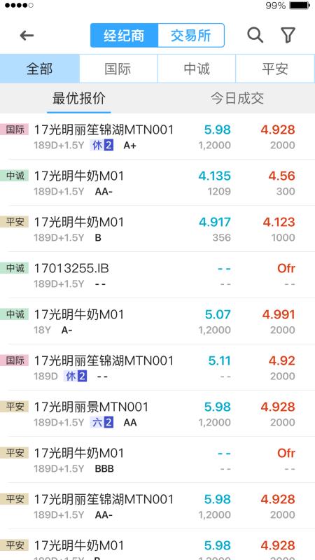 DM查債通