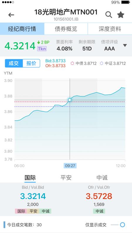 DM查債通