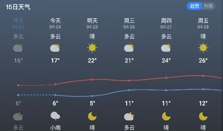 知己天氣app最新版