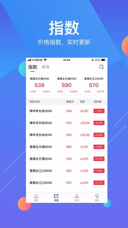 易煤資訊