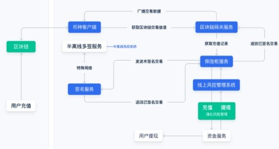 國內(nèi)正規(guī)的虛擬貨幣交易平臺歐易app