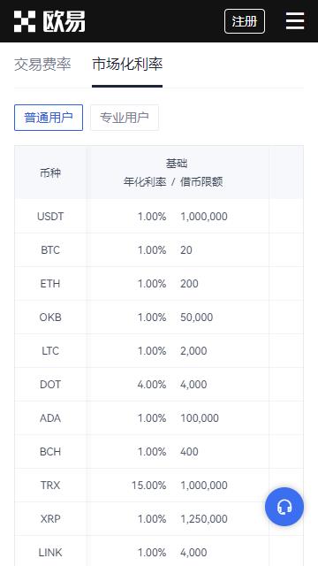 歐藝app歐易交易所