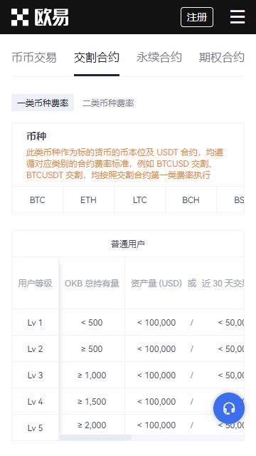 歐藝app歐易交易所