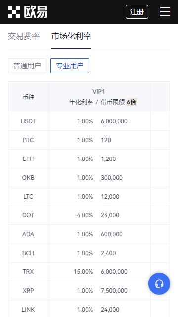 歐藝app歐易交易所
