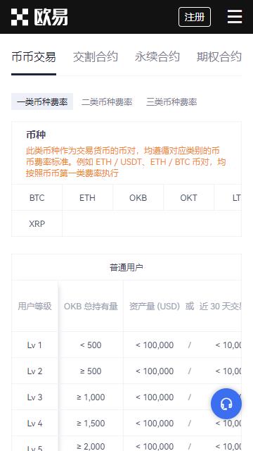 歐藝app歐易交易所