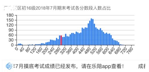 樂培家長成績查詢app官方版(樂培生app)